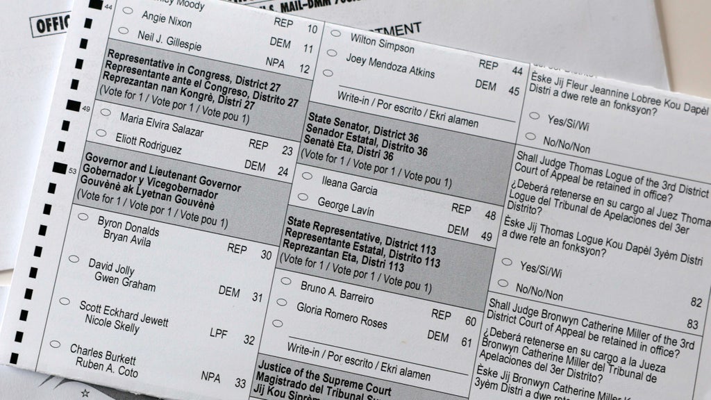 How to find your Florida sample ballot and key races in the 2026 midterm elections — CBS Miami, Robbinsdale Schools news