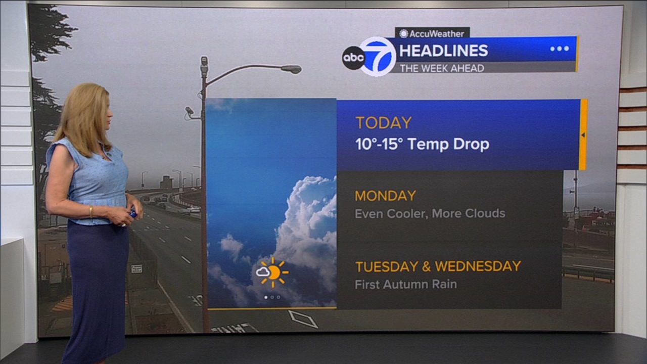 AccuWeather Forecast: Sunny, cool and breezy with 10-15 degree drop
— ABC 7 Bay Area, Robbinsdale Community news