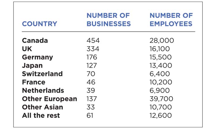 The Meter: Foreign Business Ownership in MN — Twin Cities Business, Robbinsdale Business news