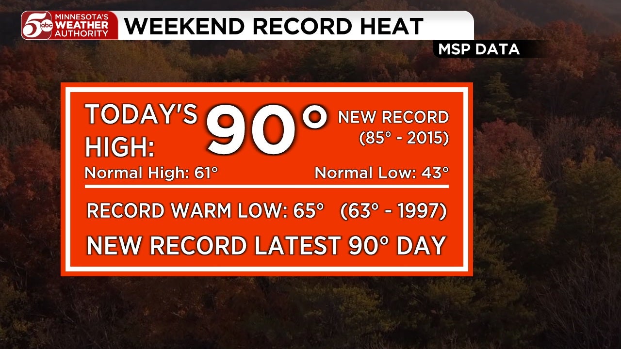RECORD HEAT in Twin Cities, cooler this week — KSTP 5, Robbinsdale Sports news