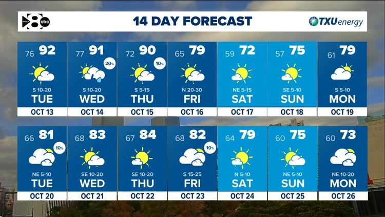 DFW Weather: Another warm stretch ahead but tracking a cold front late this week. — WFAA (Dallas-Fort Worth), Robbinsdale Community news