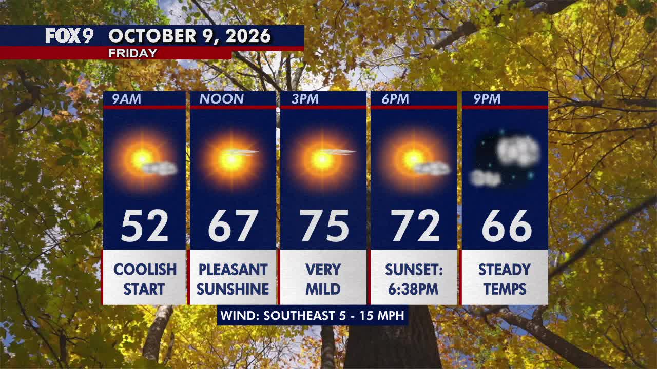 Minnesota weather: Sunny, pleasant Friday before a hot and gusty weekend — FOX 9, Robbinsdale Community news