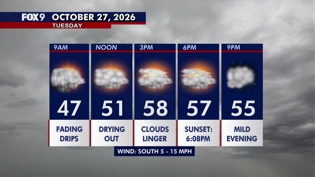 Minnesota weather: Drier, warmer Tuesday with lingering clouds — FOX 9