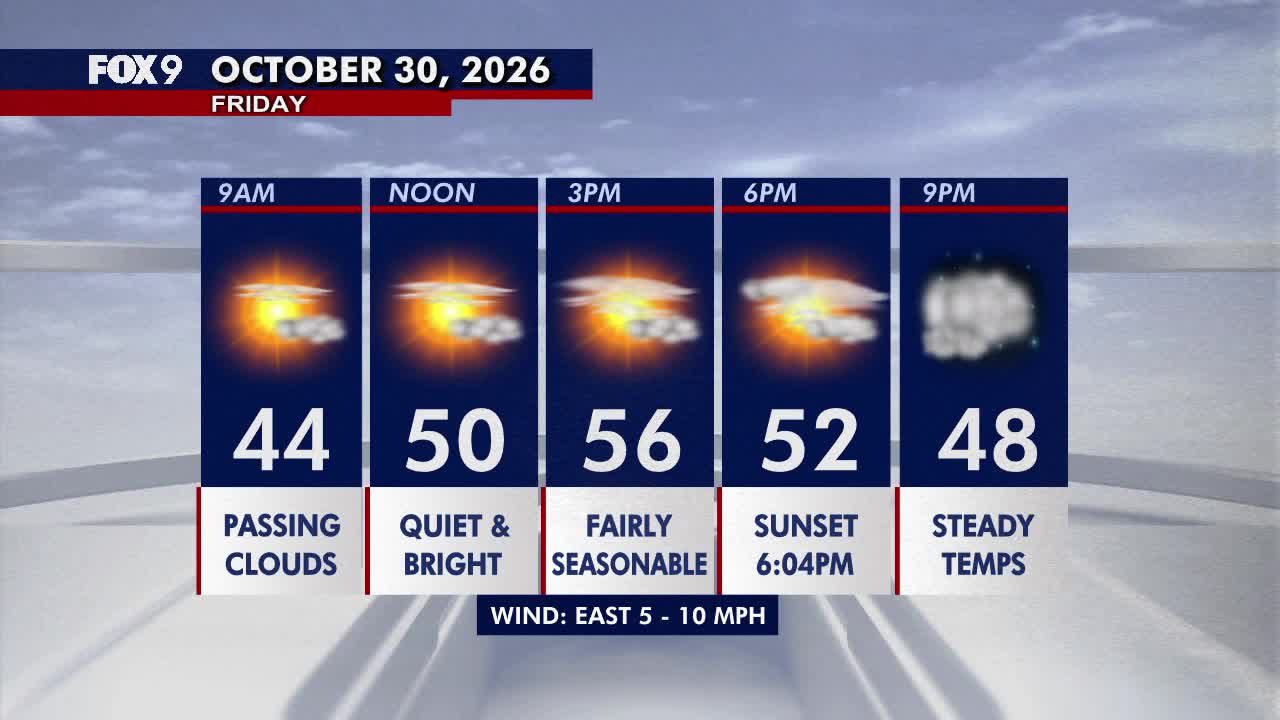Minnesota weather: Bright, seasonable Friday before a damp Halloween — Robbinsdale Sports news