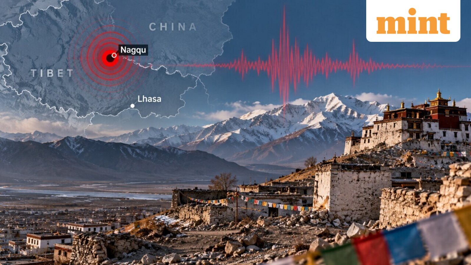 Tibet 7-magnitude earthquake: At least 16 killed, 54 injured as over 300 houses collapse in China's Nagqu — Top updates — Mint India, Robbinsdale Technology news